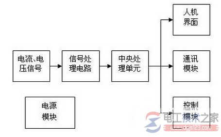 ARD2型智能电动机保护器的单元模块1