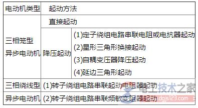 三相异步电动机起动