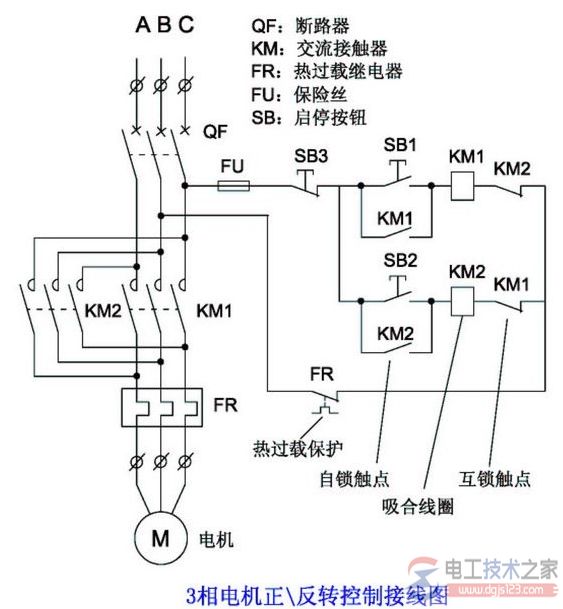 三相异步电动机正反转的电路图