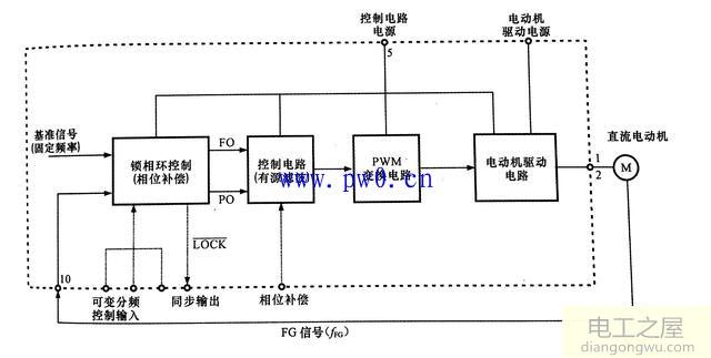 伺服电动机驱动电路的工作流程图