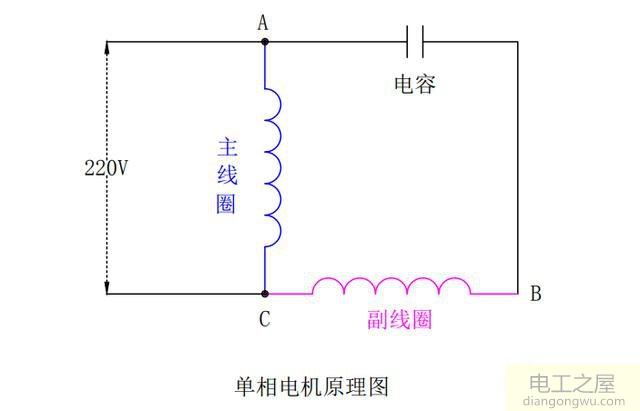 为什么单相电机用电容而三相电机不需要电容