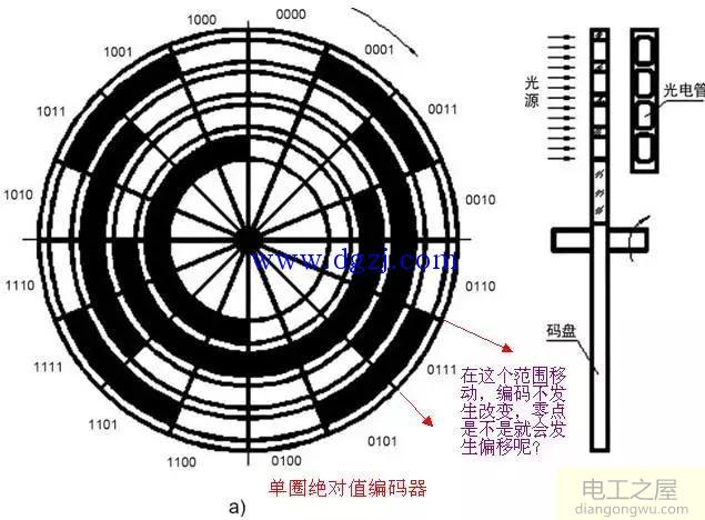 增量编码器与绝对值编码器介绍