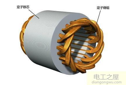 电机定子绕组铁芯是否可以用金属铜来制作