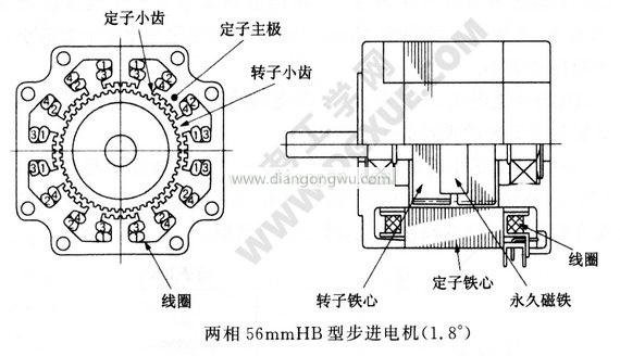 两相56mmHB型步进电机结构