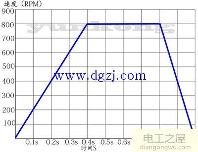 步进电机加减速曲线_步进电机加减速s曲线