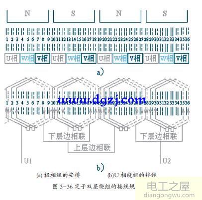 电动机绕组的接线规律图解