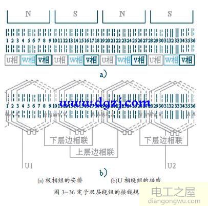 电动机绕组的接线规律图解