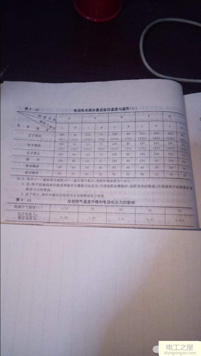 运行中的电动机需要哪些监视工作