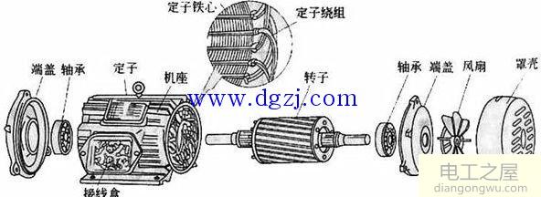 三相笼型异步电动机的工作特性