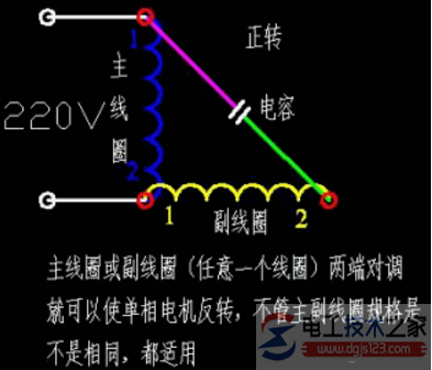 单相电机的启动原理