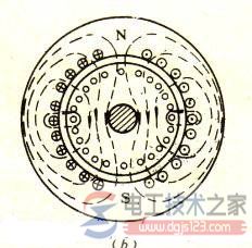 单相异步电动机