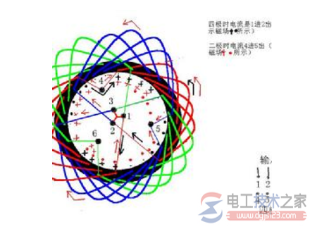 电机怎么区分级数，识别电机级数就看三点