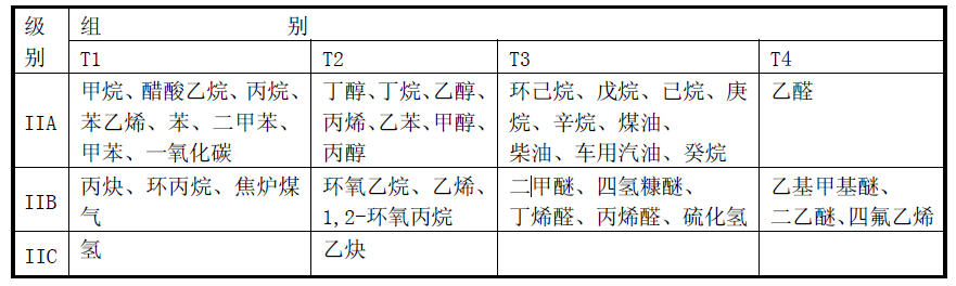 电气类产品分类表