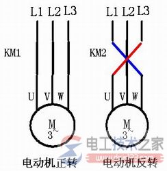 电机正反转