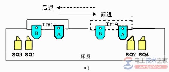 机床工作台自动往复运动示意图