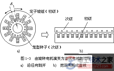 直线电机原理