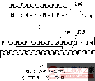 直线电机原理