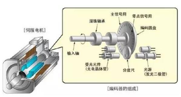 防爆电机属于什么设备（了解防爆电机的使用规模和应用场景）