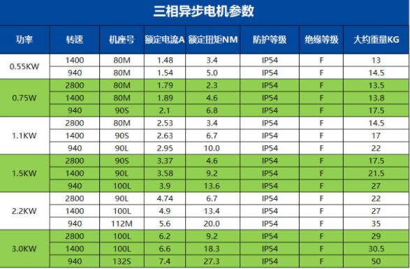 直流电机和交流电机噪音哪个大（比较直流电机和交流电机的噪音水平）