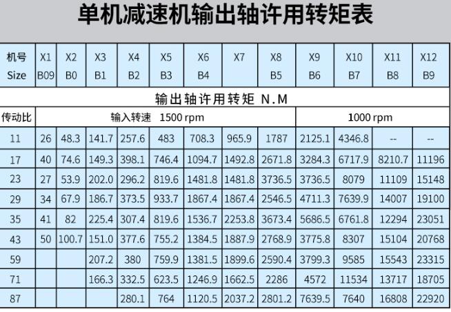 单相电机电容坏了怎么办？教你一招简单的并联方法