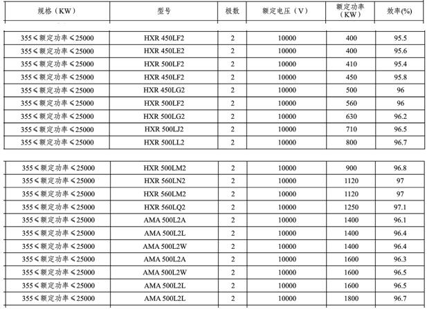 三相电机过热怎么处理，解决三相电机过热问题的要领