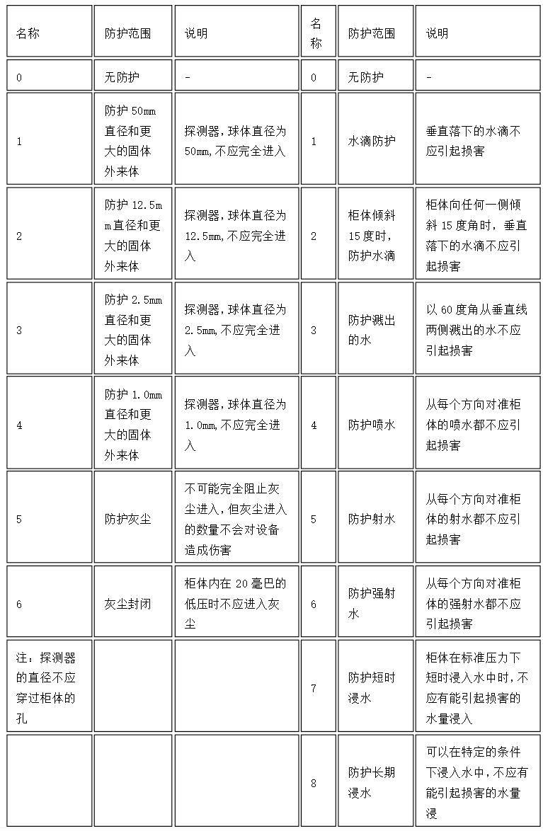 单偏心块振动电机的调理要领详解