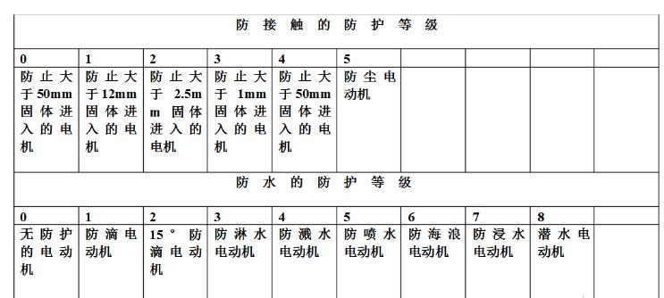 制动器电机转速纷歧样是否会影响使用效果？