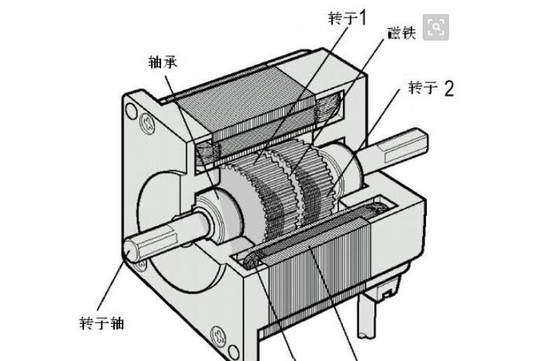 电机轴松动能用吗，介绍电机轴松动对使用的影响