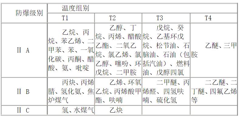 树莓派控制步进电机，实现树莓派与步进电机的互动