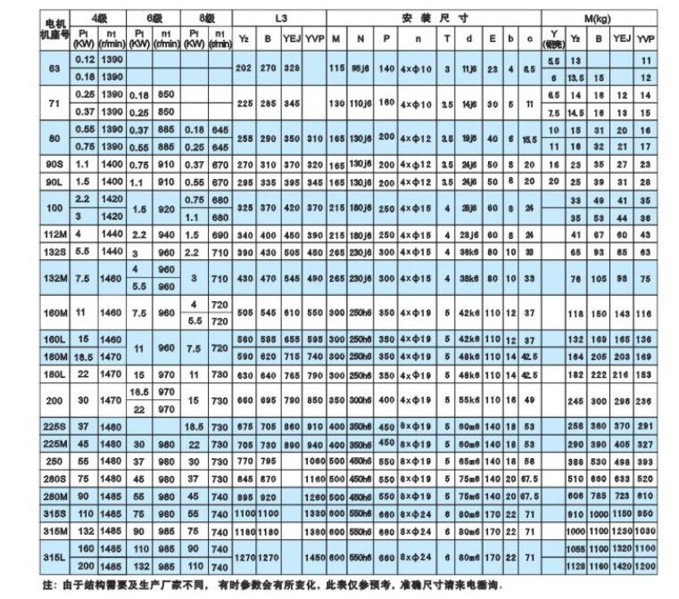 电机报代码ef，电机故障代码介绍