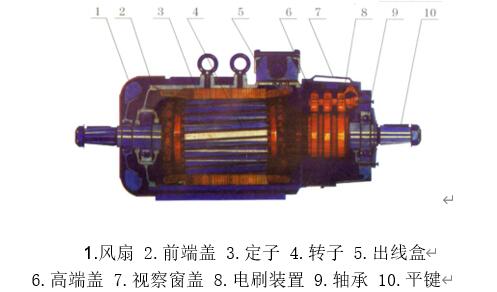 单相电机如何用接触器控制（详细教程，附实例演示）