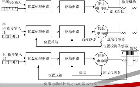 防爆电机讲座，提供防爆电机的指导