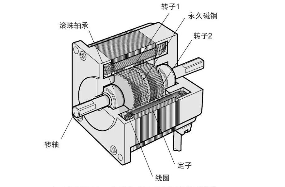 电机e3总跳的原因，常见电机故障及解决方法