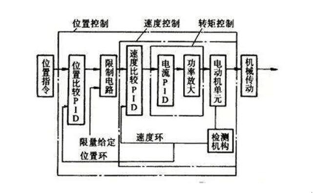 普通变频器在起重电机中的应用剖析（必须掌握的技术知识）