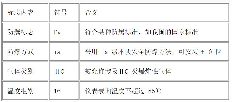 电机开票应该归属于哪个类别？