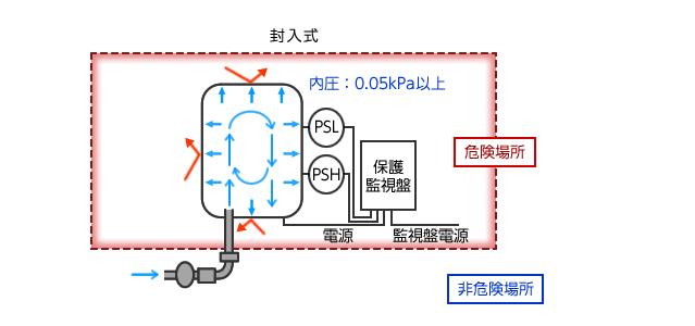 220单相电机旋转原理详解