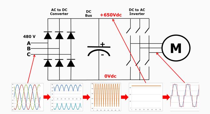 单相电机调速器使用是否会对电机造成损伤？