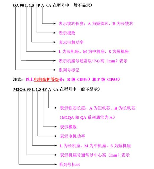 电机温度80度正常吗？了解一下电机温度的正惯例模