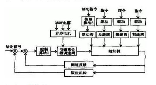 他励电机和串励电机，电机的不同工作原理及应用