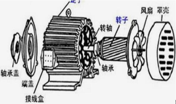 电机万能摇控制器怎么使用