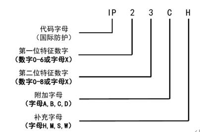 单相电性能否使用380V变频器？详解单相电机的适用规模和使用要领