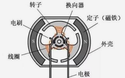 51单片机如何驱动直流电机实现正反转