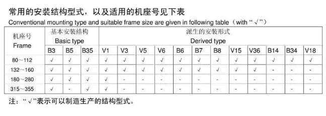 单相电机是否可以革新为三相电机？（完整的革新办法和注意事项）