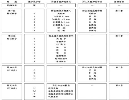 三相电机换ab线，三相电机线路交换方法