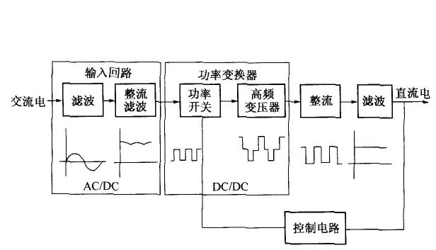 60v800w电机，高功率电机的选择与应用