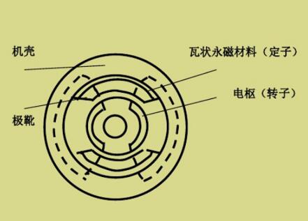 电机外壳带电试电笔测，如何正确使用试电笔进行电机外壳带电测试