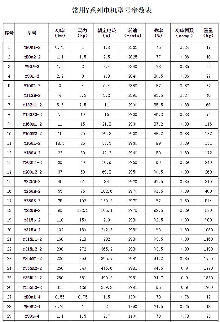 介绍IEC电机的界说和作用